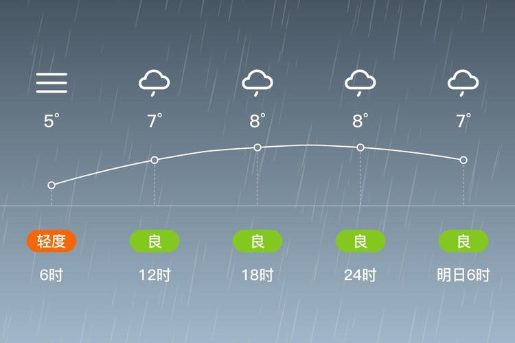 重庆黔江黄溪天气预报