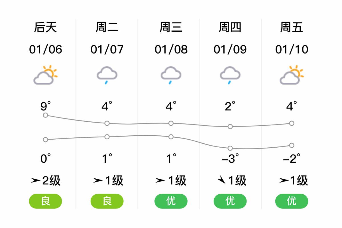 黔江九月二十八号精准天气