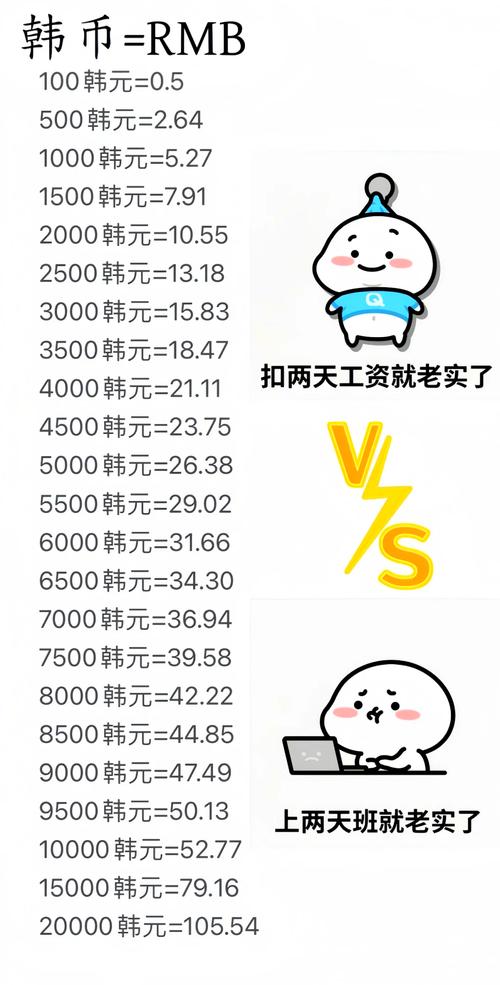 去韩国自由行7天需要带多少钱去,还有银联的储蓄卡不用去银行开通什么就...