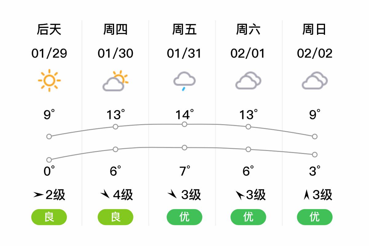 上海2006年8月17日天气