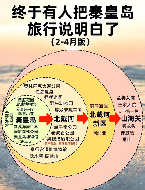 北戴河自助游攻略