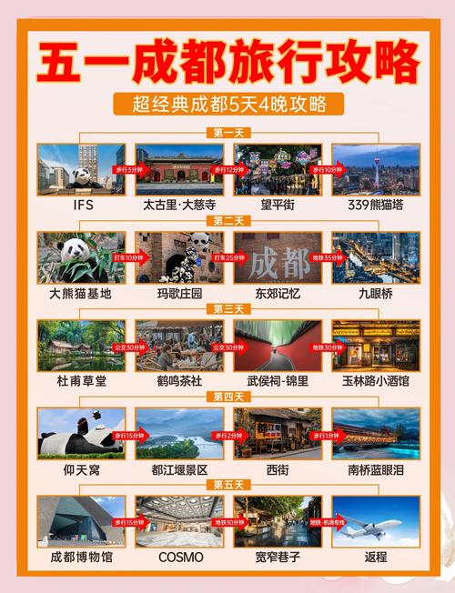去四川成都旅游多少钱一个月