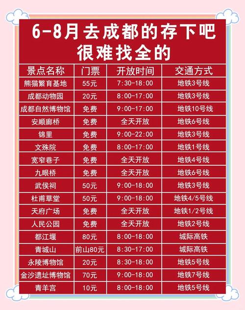 去四川成都旅游团多少钱