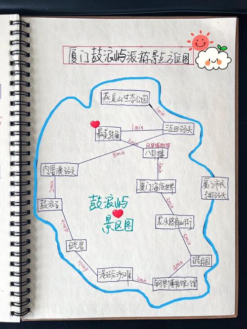 鼓浪屿一日游zui佳路线推荐