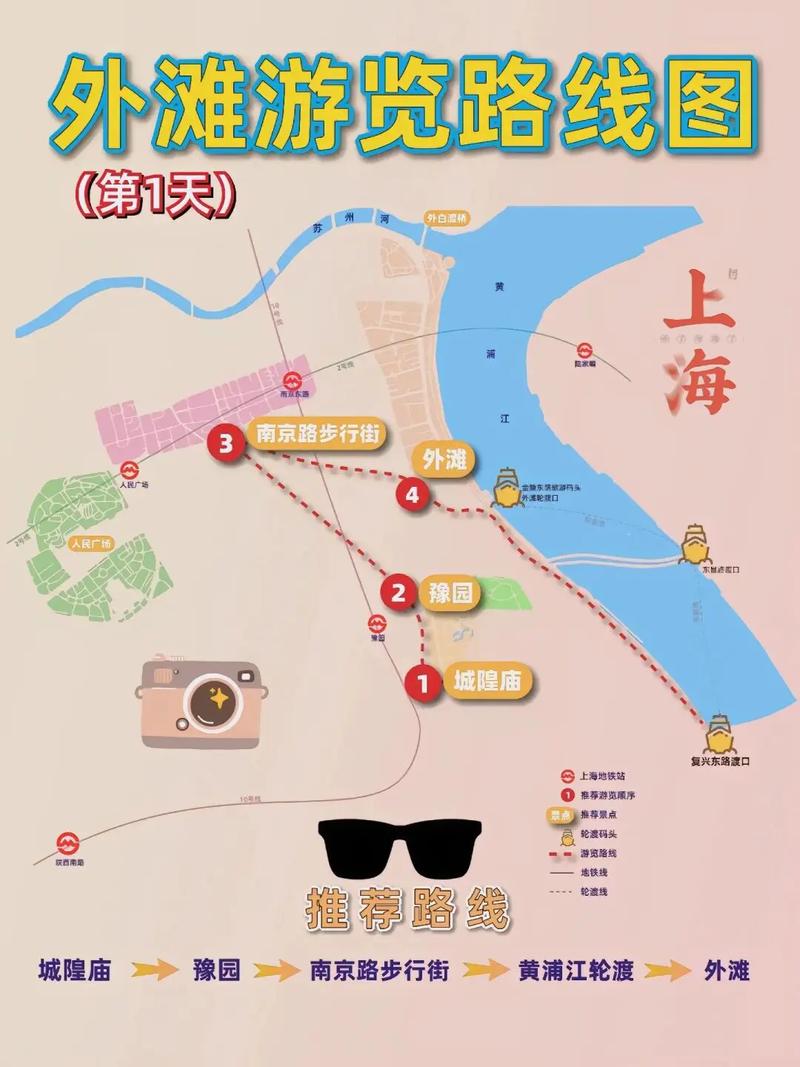 上海外滩附近景点攻略?