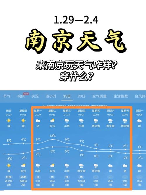 南京40天天气预报--中国天气网