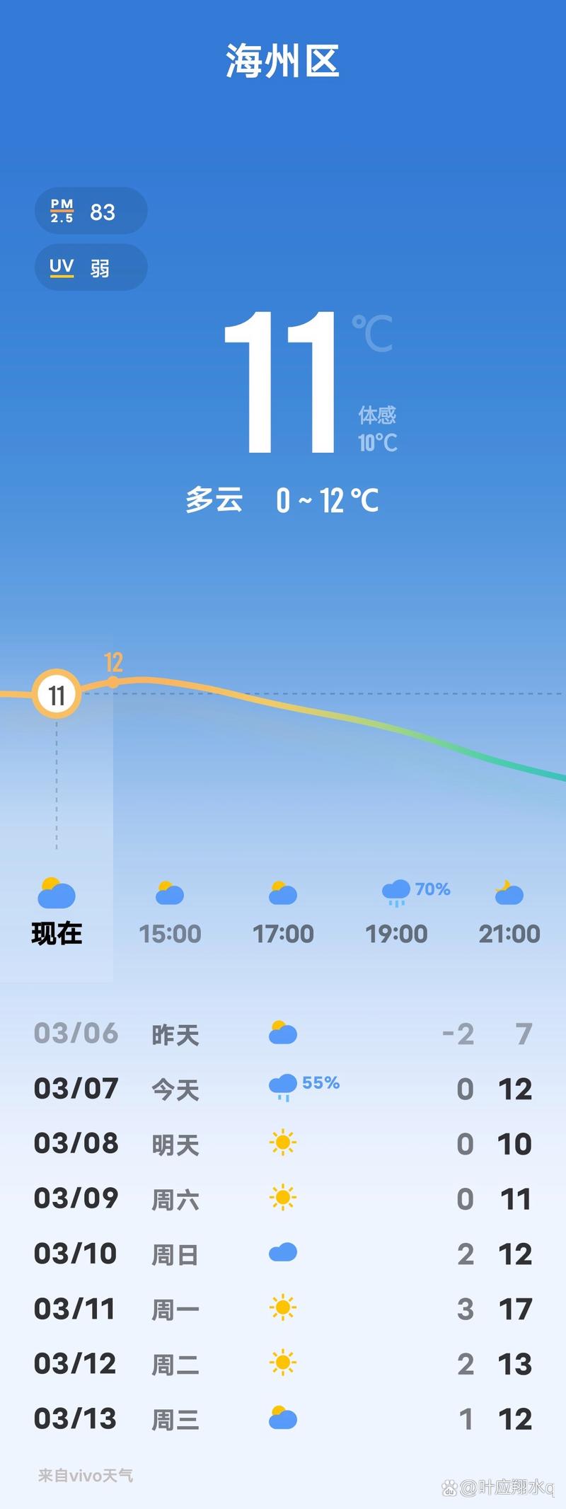 查询南京19号到21号天气预报