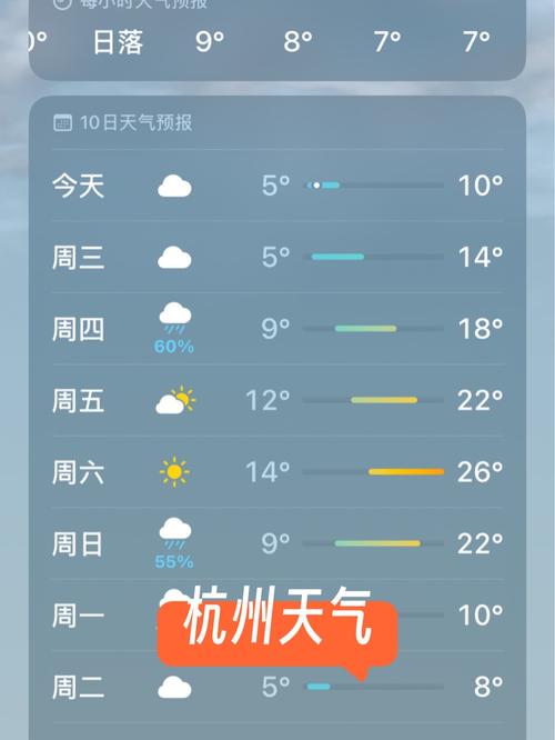 杭州4月22号的天气预报