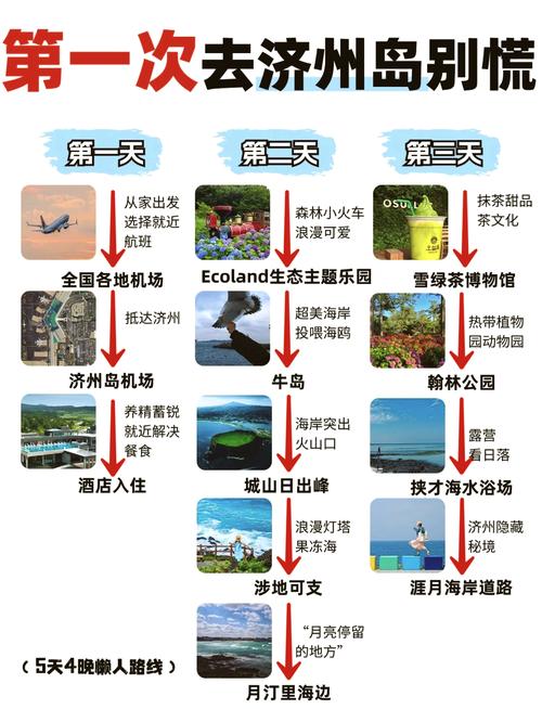 韩国济州岛旅游攻略