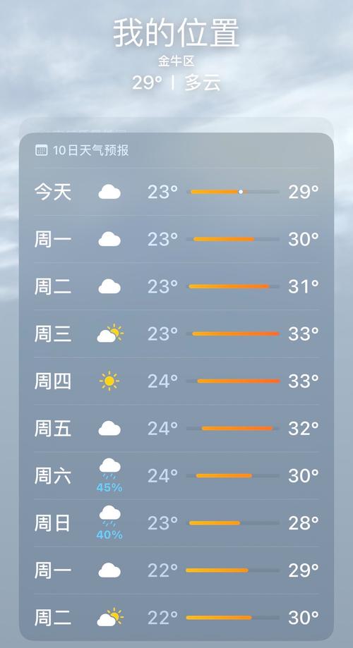 成都5月温度怎么样啊