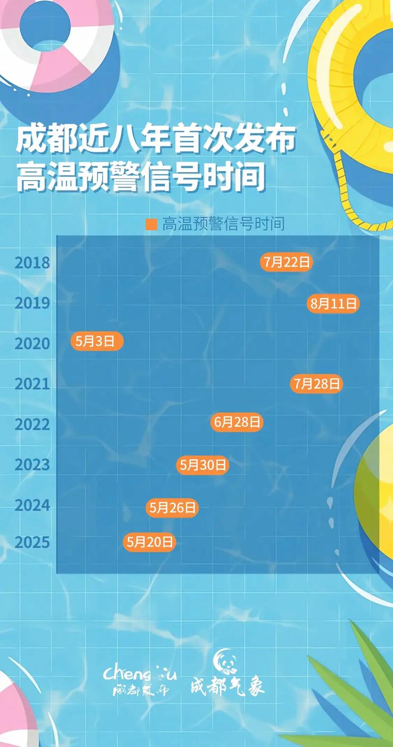 成都5月份天气温度