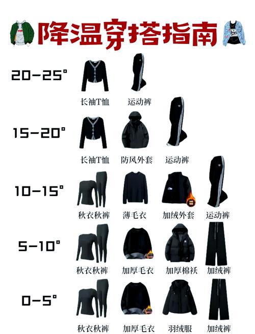 四川省成都五六月份什么气候,该带一些什么衣物去旅行