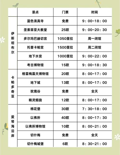 去土耳其旅游一个月大概需要多少钱呢?