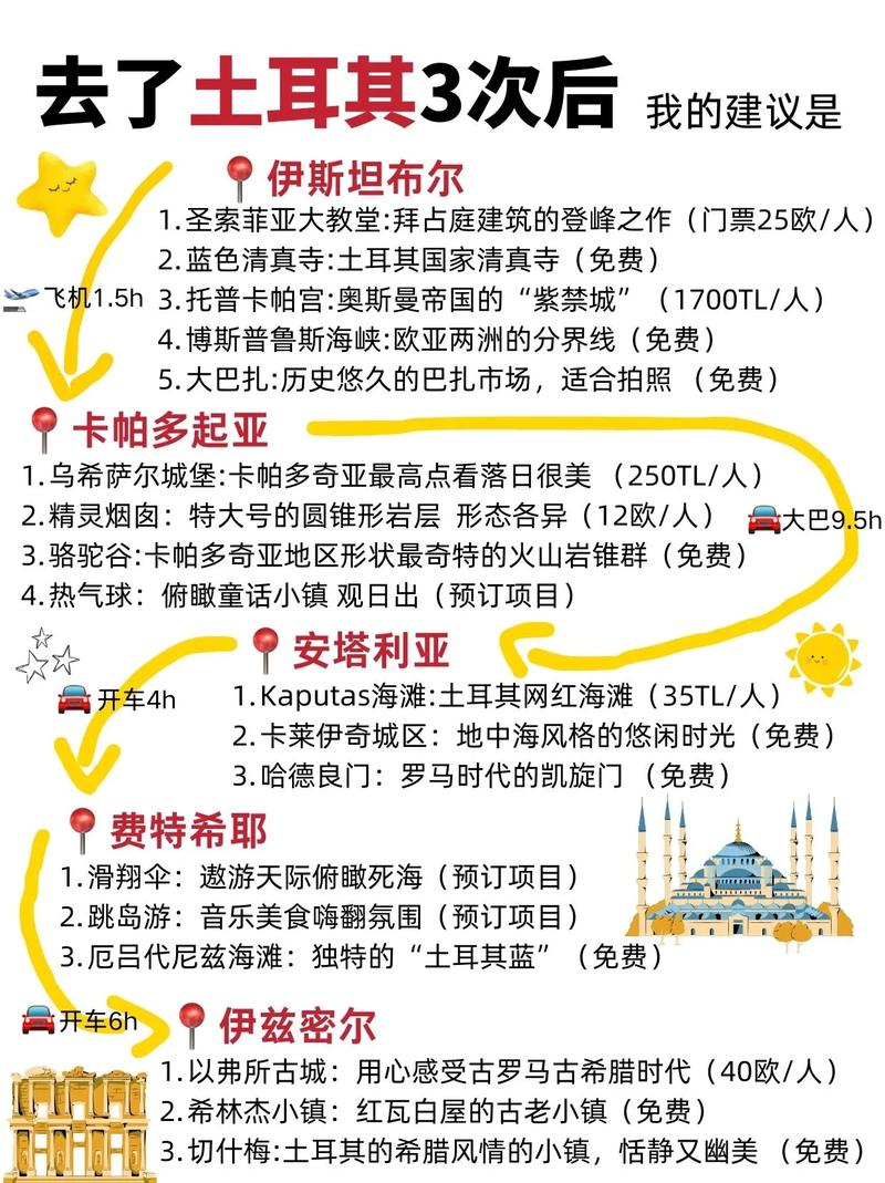 第一次出国,没什么经验,去土耳其大概要花多少钱