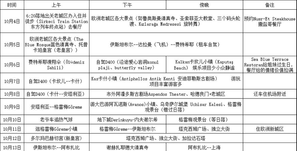 想问去土耳其旅游多少钱