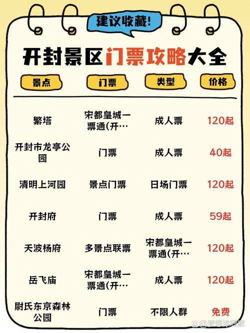 开封旅游景点门票费用表