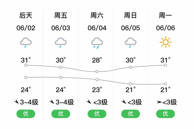 湖北蕲春天气预报,湖北蕲春天气预报7天查询