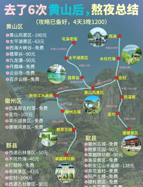 黄山旅游攻略