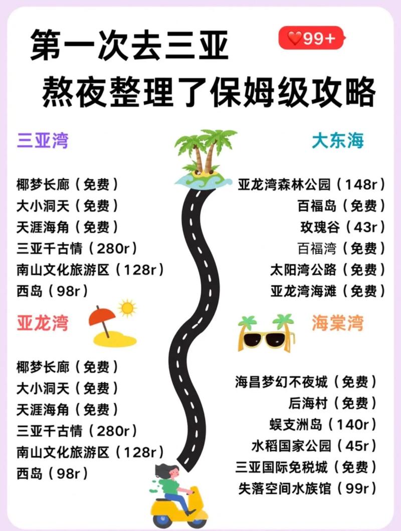 去海南三亚旅游两个**概需要多少钱