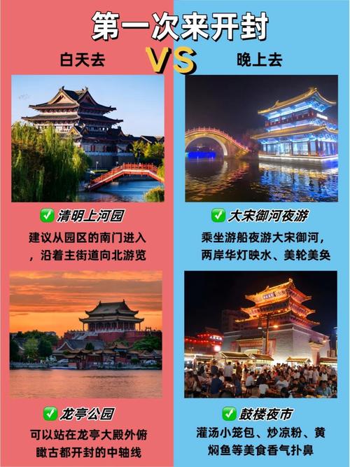 开封旅游攻略