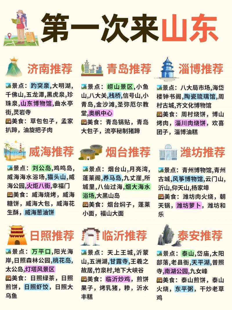 山东前十比较好玩的地方,山东旅游景点大全景点排名_山东必玩前十景区...