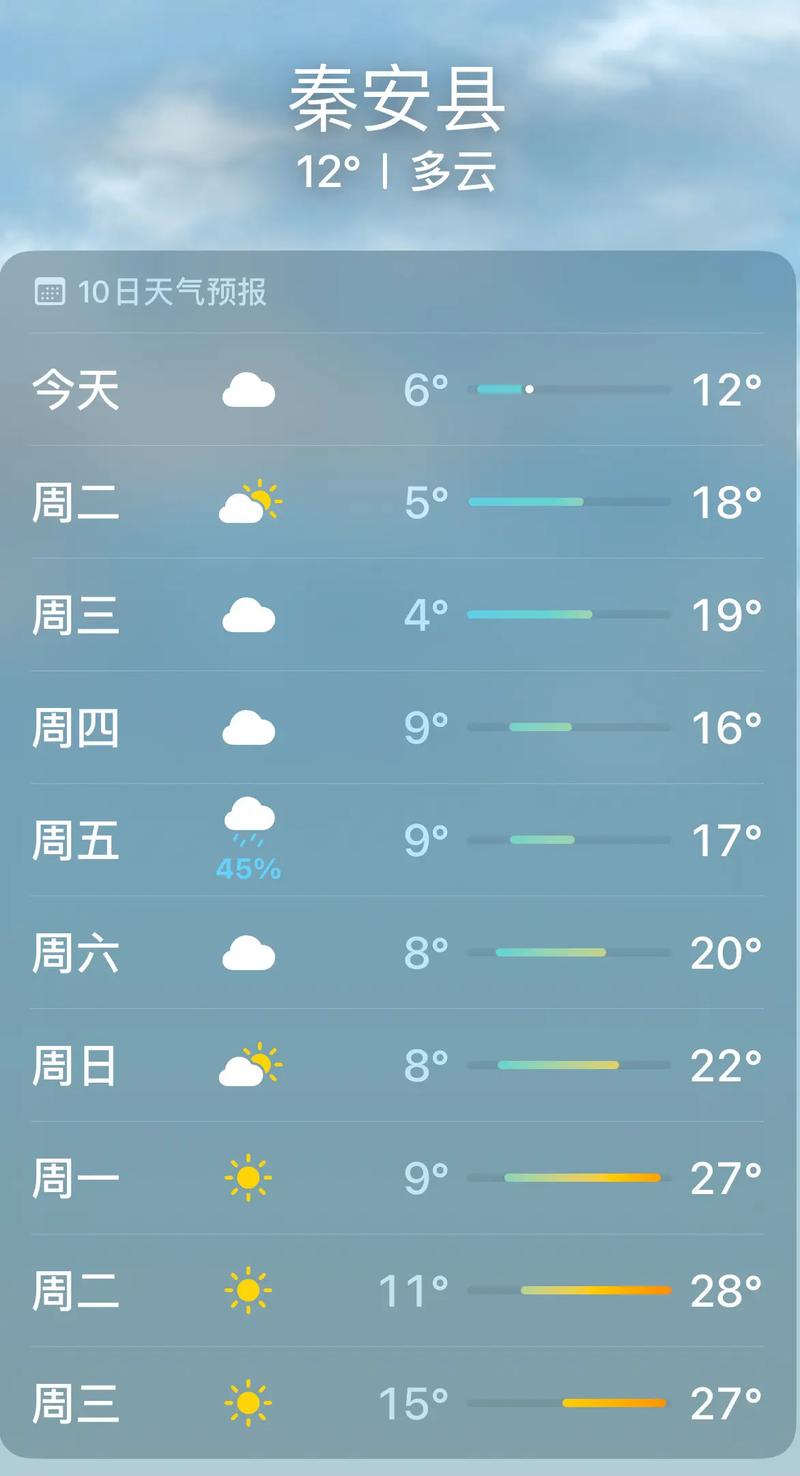 莲花镇2023-09-29天气预报(甘肃,天水,秦安)
