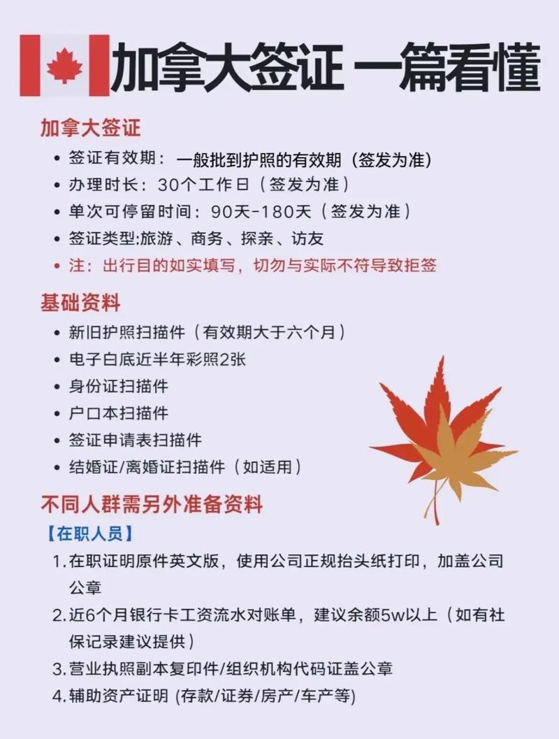 香港居民去加拿大旅游需要签证吗