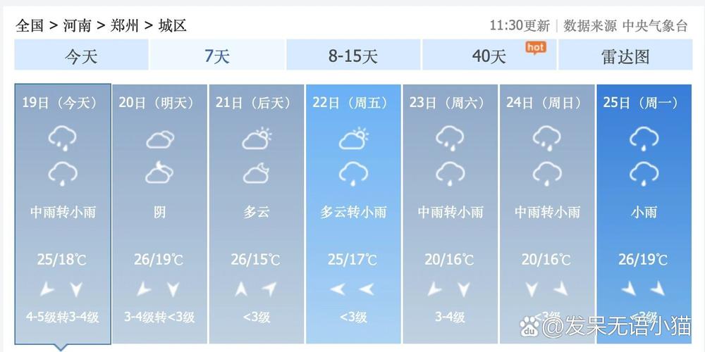 郑州市天气预报