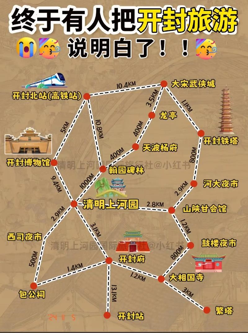 开封哪些景点是要收费的