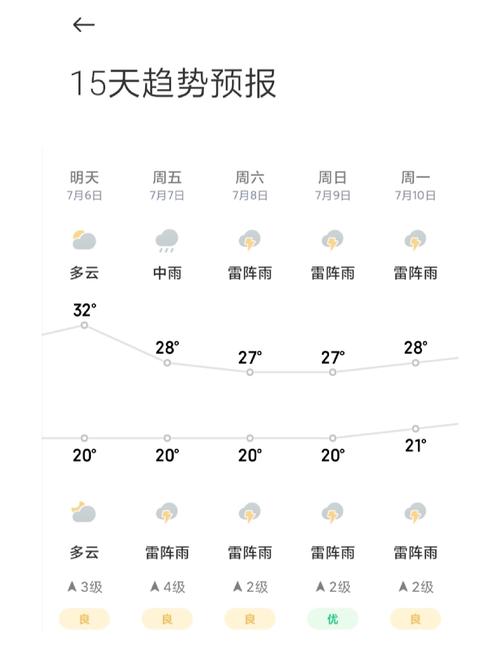 沈阳市2011年8月5日是什么天气