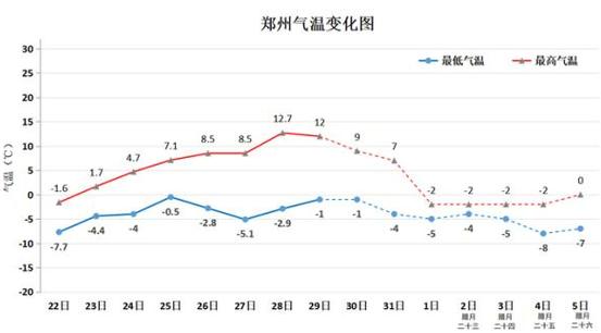 郑州的气候怎么样?