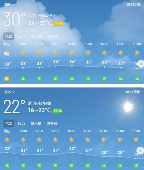 青岛城阳天气预报