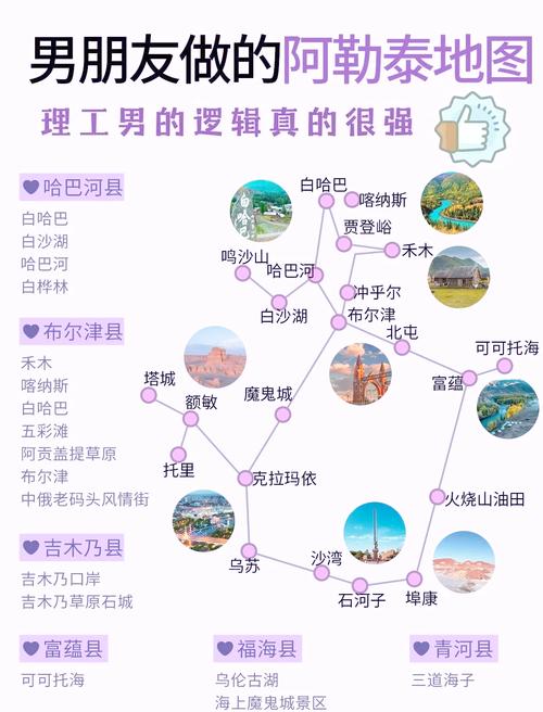 阿勒泰旅游攻略