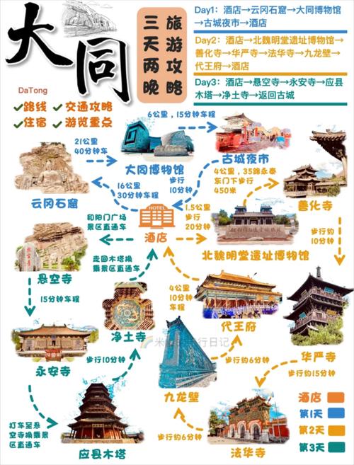 大同三日游最佳路线图