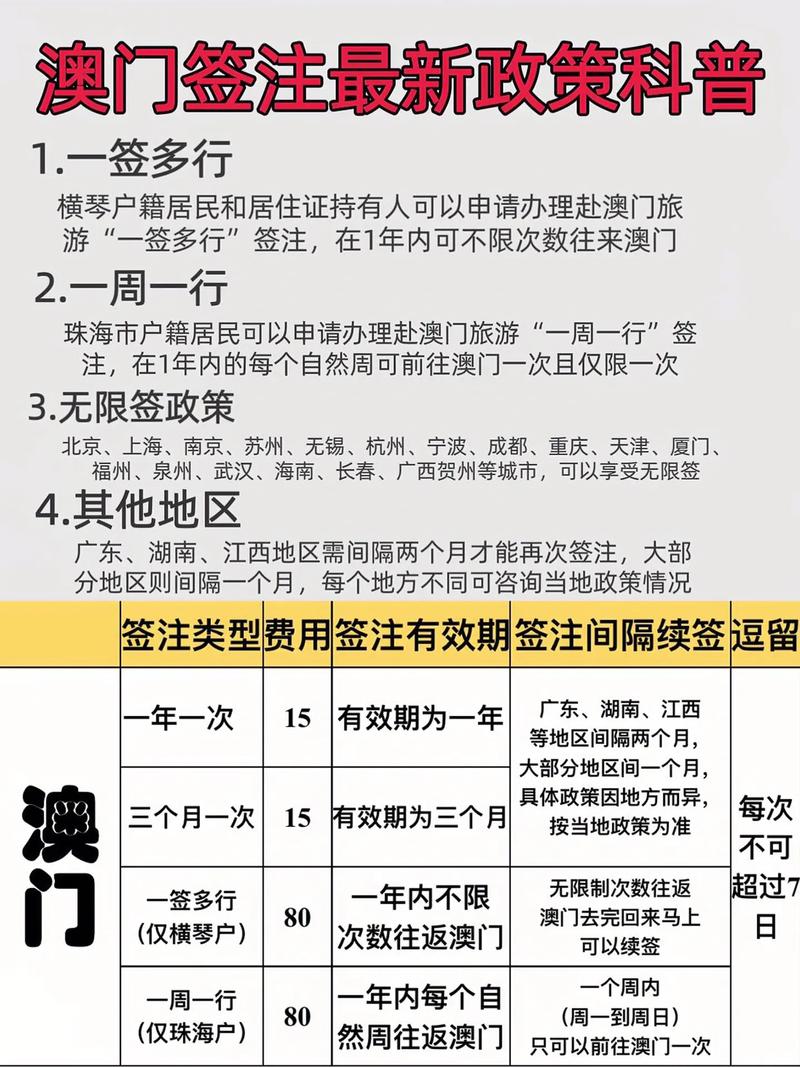 港澳证签注什么意思