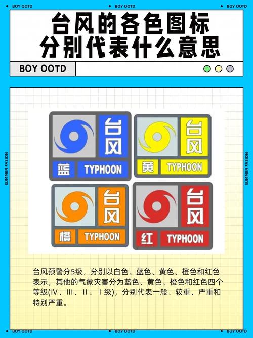 台风警报分为几个等级?警报图标分别是什么颜色?