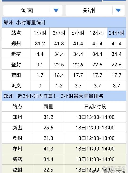 二七区白天天气,夜间天气怎么样