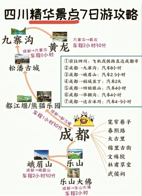 四川7日游旅游攻略路线
