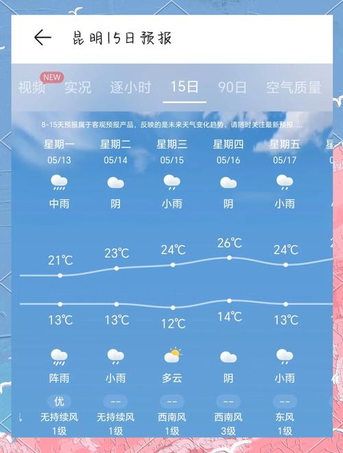 大理洱海天气预报7天,云南洱海天气预报7天
