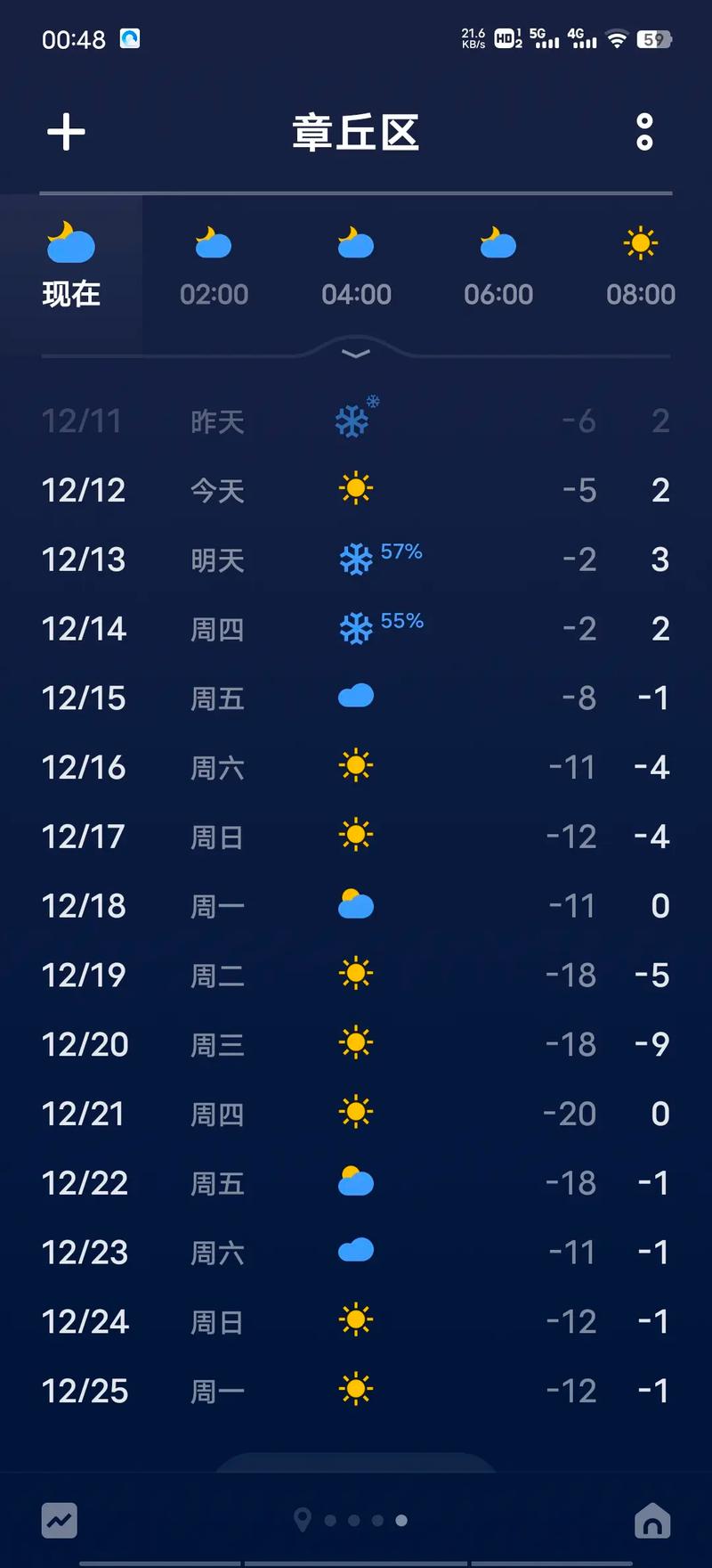 2023年8月广州平均气温会超过35℃吗?