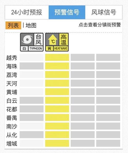 为什么现在(2018/10/10)广州市广东省越秀区下了一阵雨凉快很多了,有...