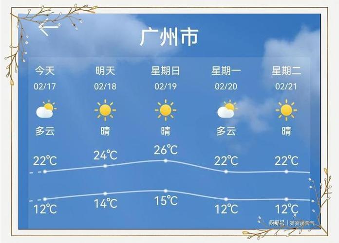 广州市广东省越秀区2019.4.11天气,它显示29-20°C,实际24小时天气都是...