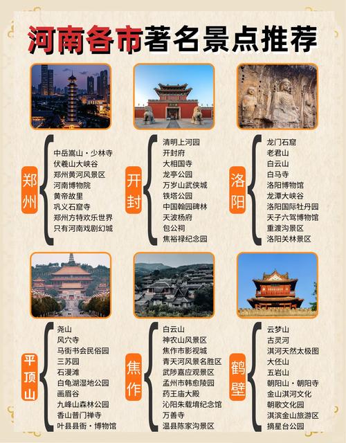 河南旅游景点排名前十名(盘点河南前十名胜古迹)