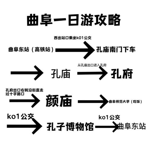 曲阜一日游旅游攻略