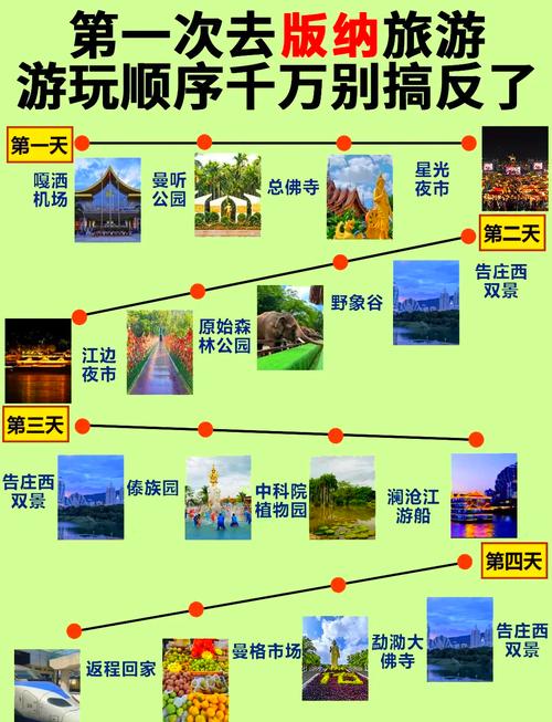 趁游客少去打卡西双版纳的短句集合