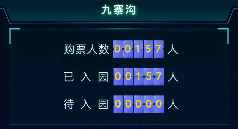 九寨沟历年游客量