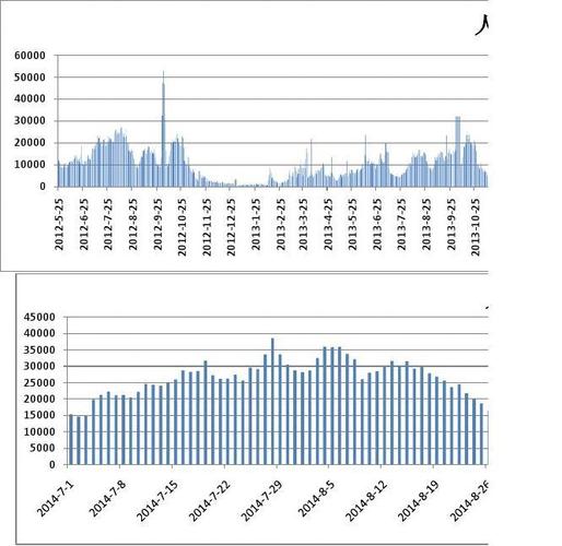九寨沟旅游人数(九寨沟旅游人数数据)
