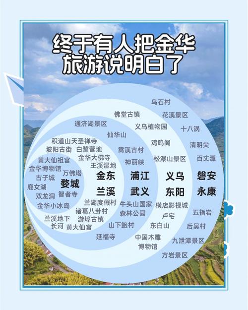 金华双龙洞周边三日游,应该如何安排名程?