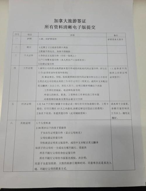 办加拿大旅游签证需要哪些材料