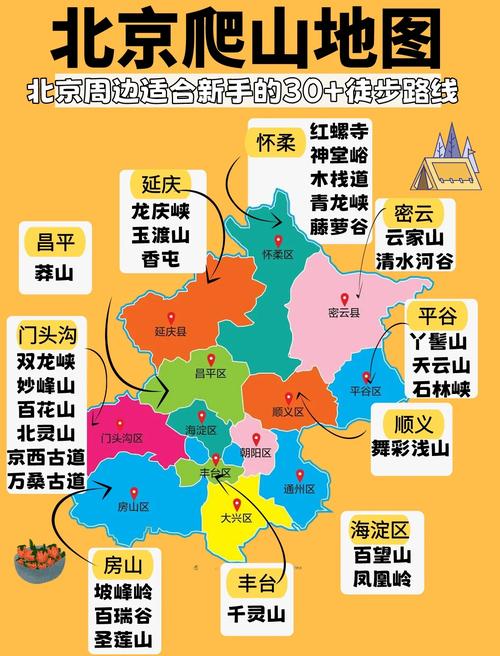 北京自然风景比较好的路线有哪些?